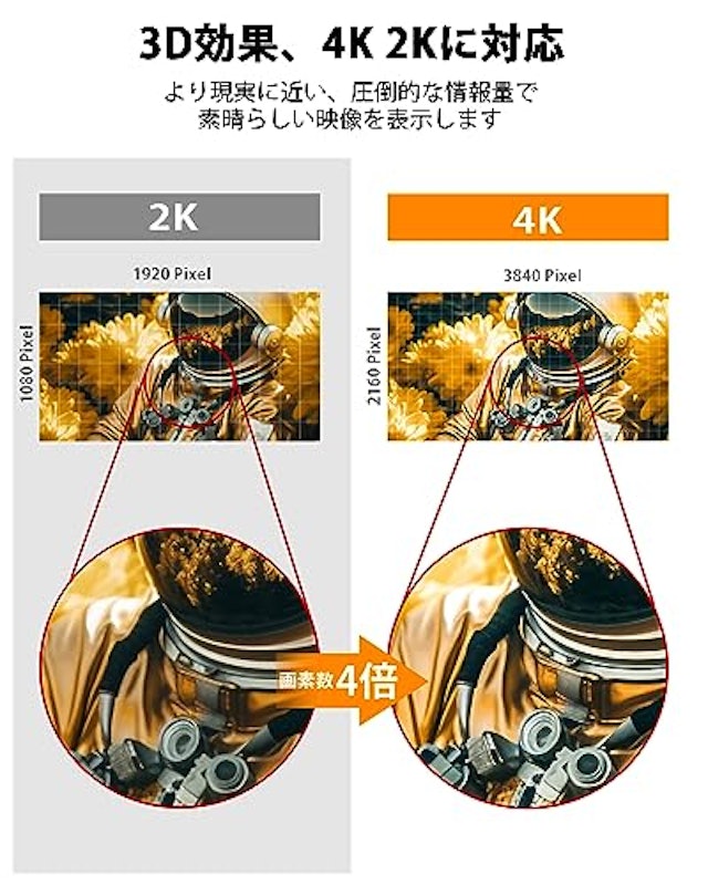 HDMI分配器 3