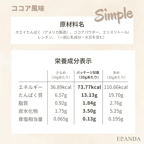 甘くないプロテイン 5