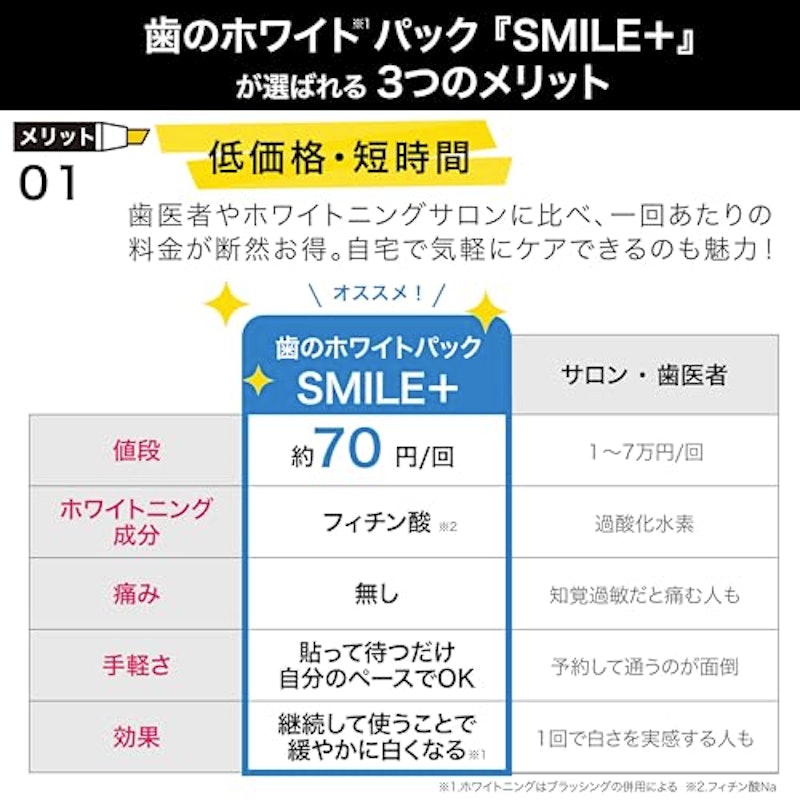 美歯シート 7