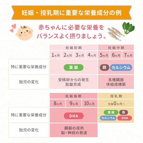 森永ママのDHA 8