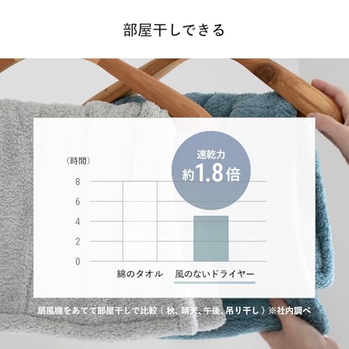 風のないドライヤー バスマット 9