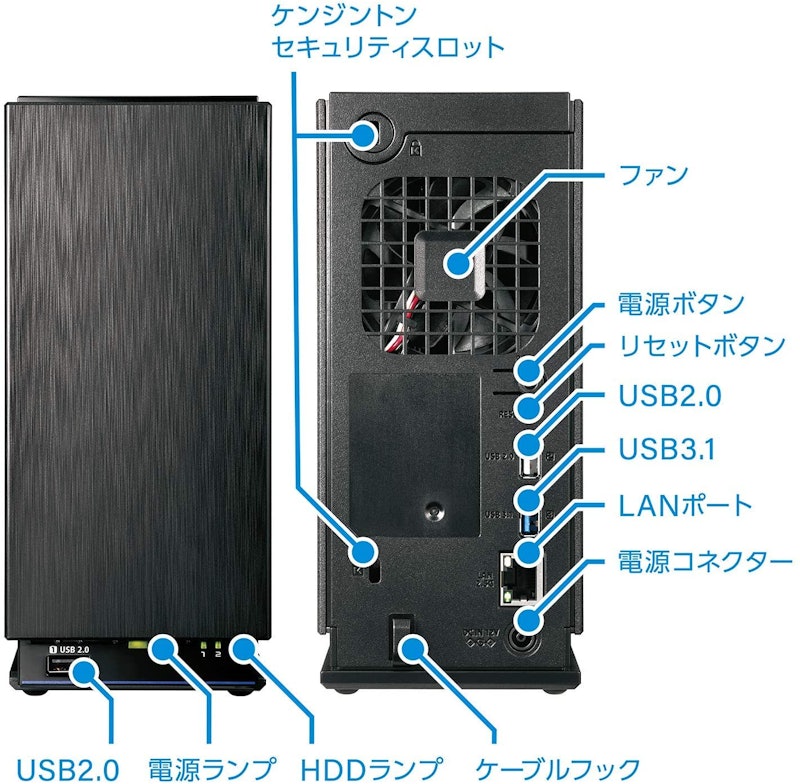 デュアルコアCPU搭載 NAS 2