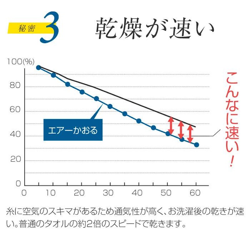 エニータイム 8