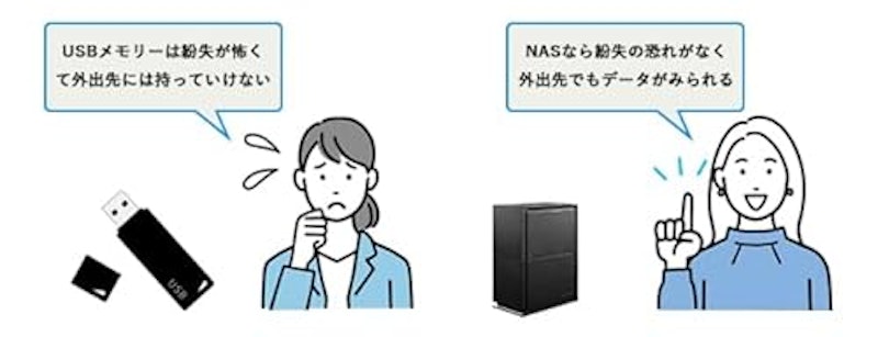 LAN DISK for SOHO 4