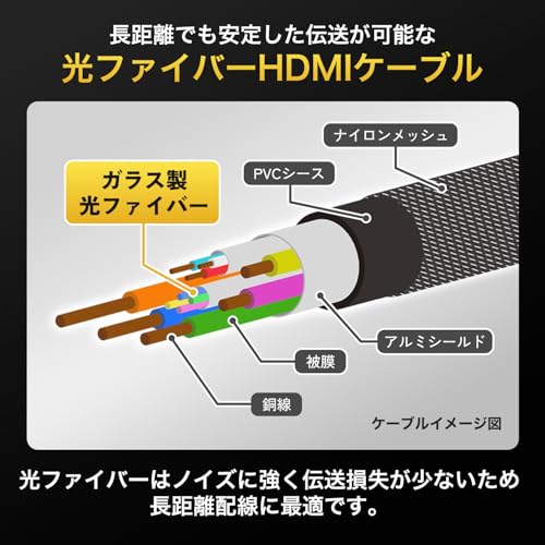  光ファイバー 8KPremium ウルトラハイスピードHDMIケーブル 3