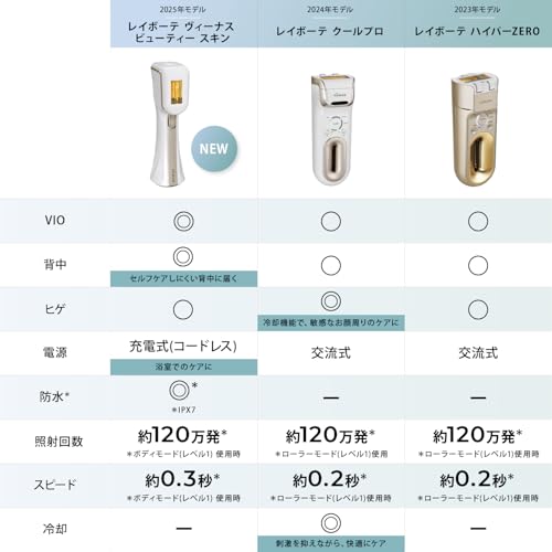 脱毛器 2