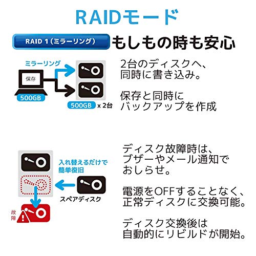 USB3.2 Gen2 RAIDケース 3
