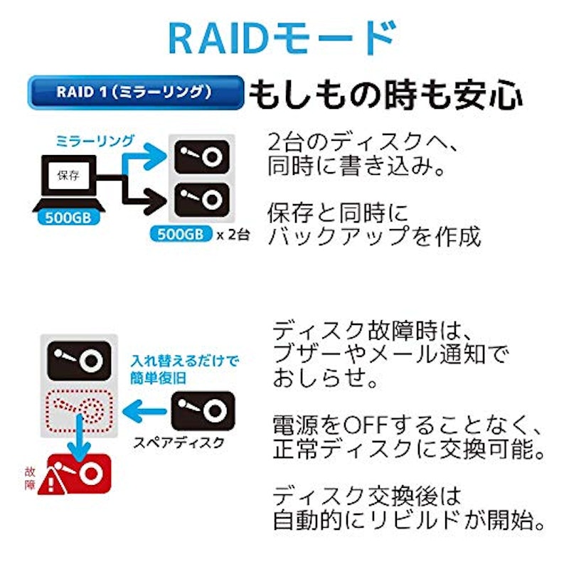 USB3.2 Gen2 RAIDケース 3
