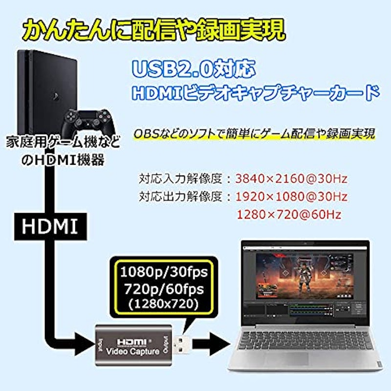 HDMI ビデオキャプチャカード 3