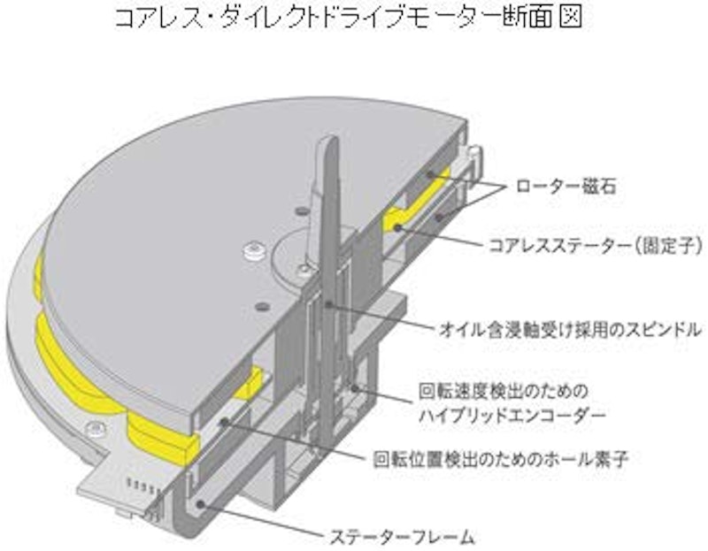 テクニクス ダイレクトドライブターンテーブルシステム 2