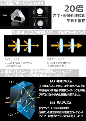 双眼鏡 3