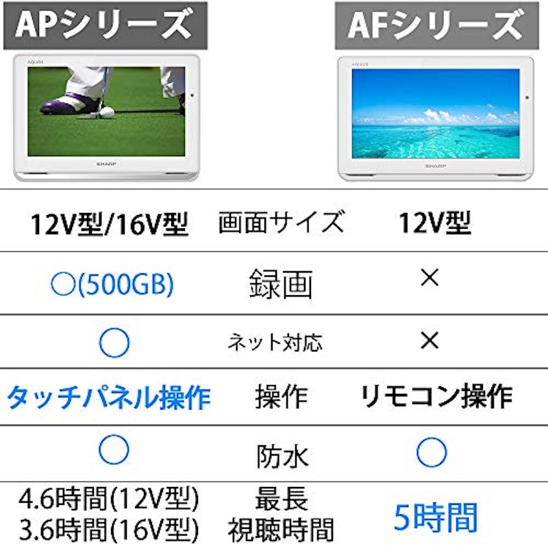 ポータブル 液晶テレビ 2