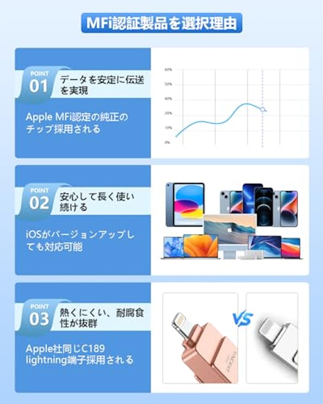 USBメモリー 4
