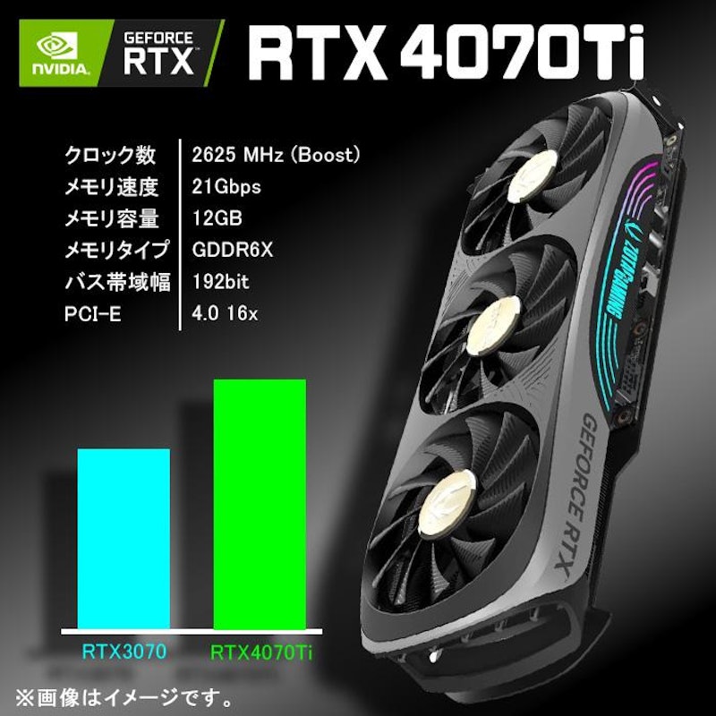 ゲーミングPC 3