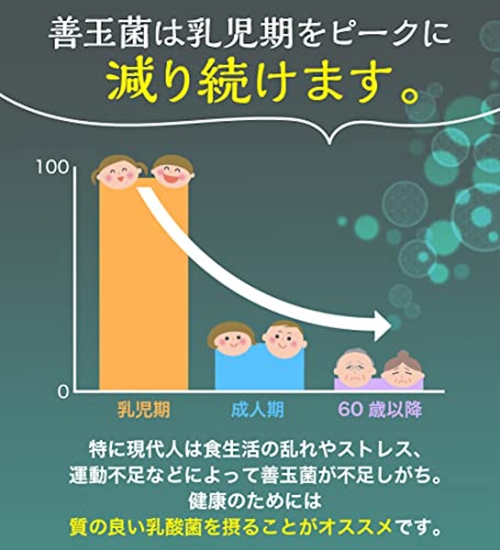 腸活善菌 3