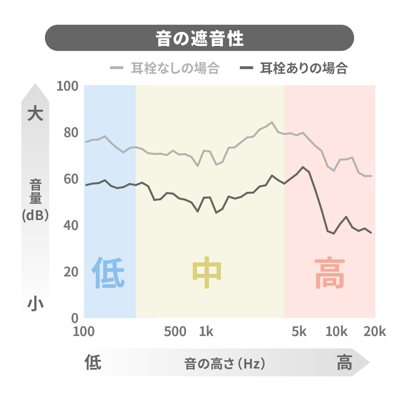 Q6シリーズ耳栓 2