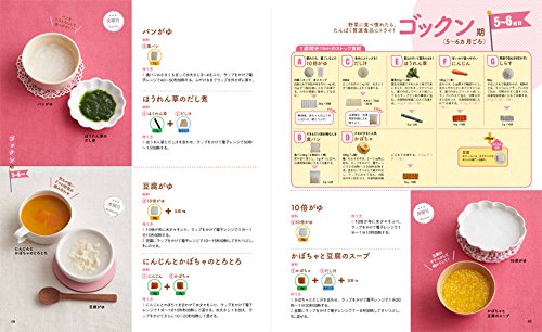 1週間分作りおき！フリージング離乳食 4