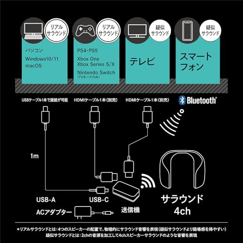 ネックスピーカーシステム 8