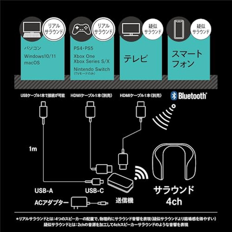 ネックスピーカーシステム 8