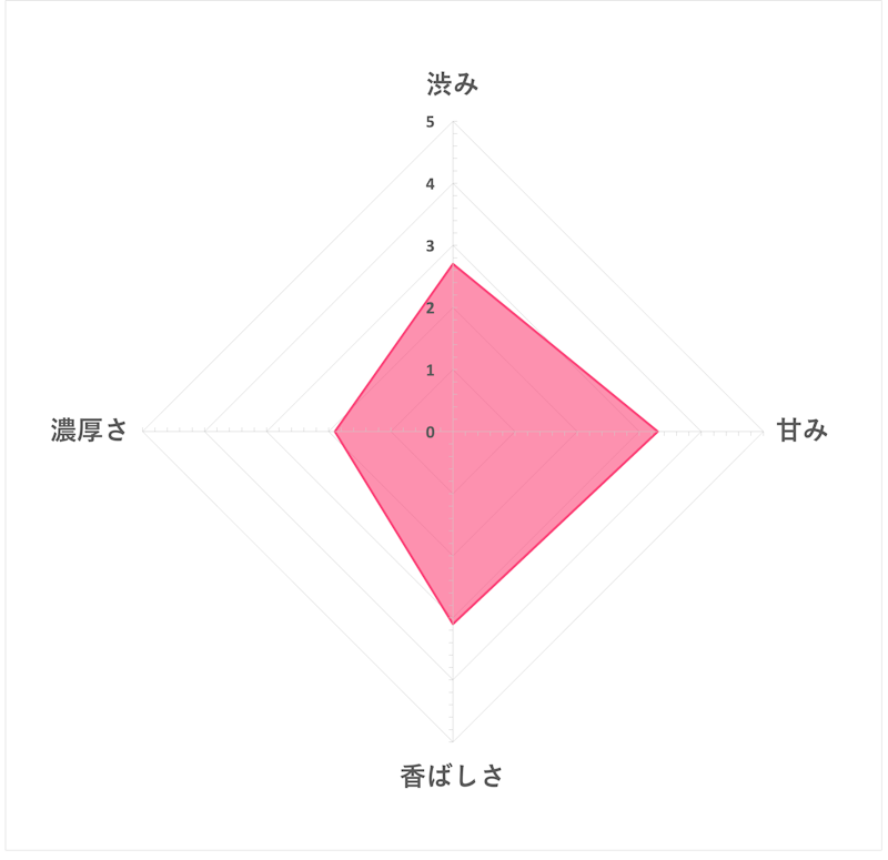 ポーランド産 有機タンポポ茶 6
