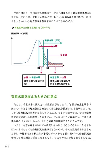 統計学の基礎から学ぶ Excelデータ分析の全知識（できるビジネス） 13