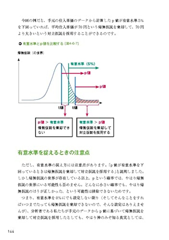 統計学の基礎から学ぶ Excelデータ分析の全知識(できるビジネス) 13