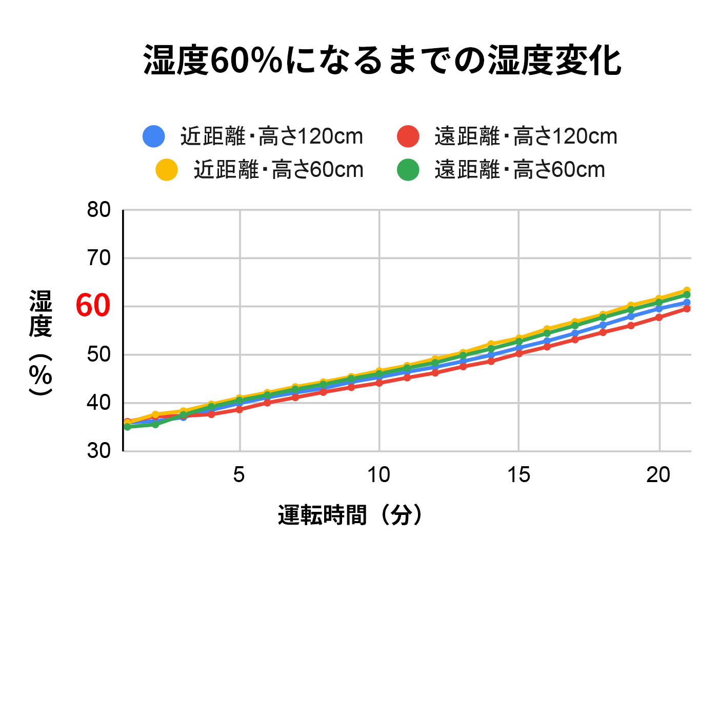 ドウシシャ Korobaan 400S KSY-401を検証レビュー！加湿器の選び方も