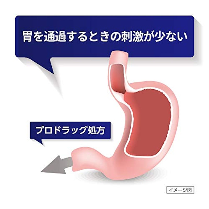 ロキソニンSプレミアム 2