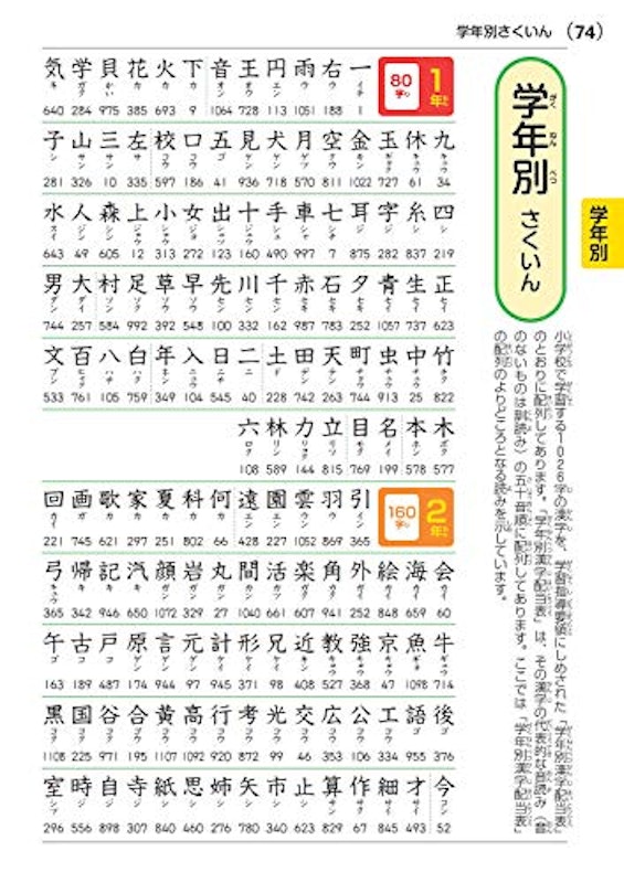 新レインボー小学漢字辞典 改訂第6版 ディズニー版 15