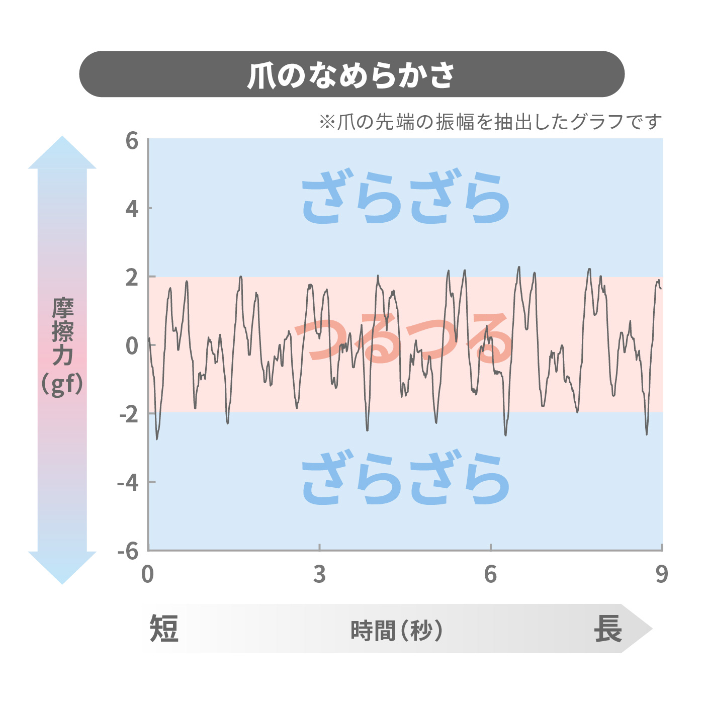Nailfy 電動爪切り 3