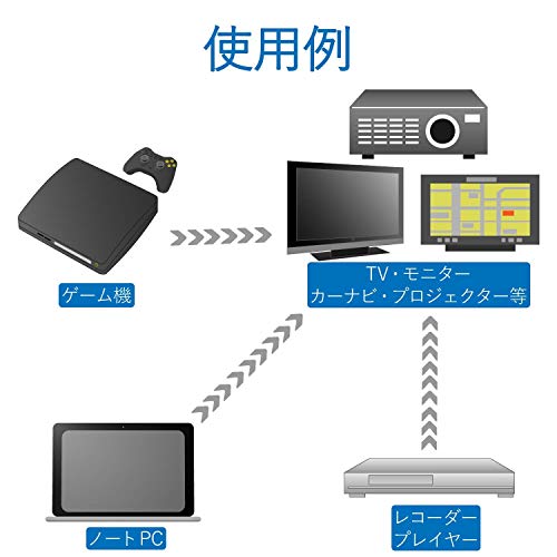 ハイスピード HDMIケーブル 6