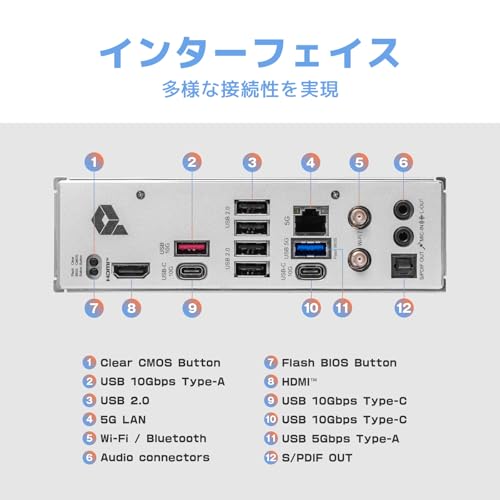 GAMING PLUS マザーボード 7