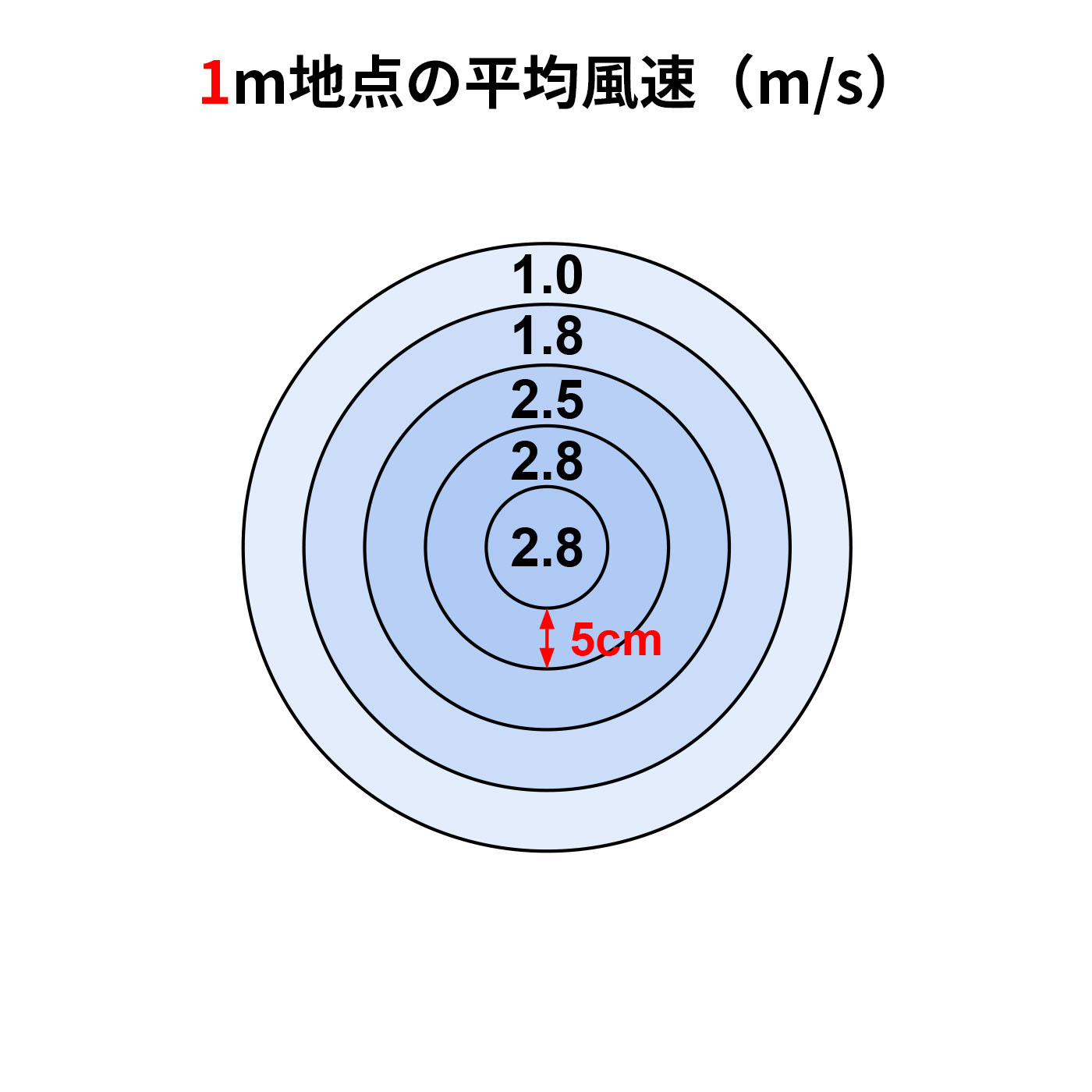扇風機 2