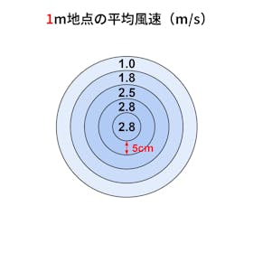 山善 YAMAZEN 扇風機 AMT-BJ30を検証レビュー!扇風機の選び方も紹介 2