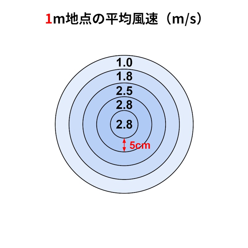 扇風機 2