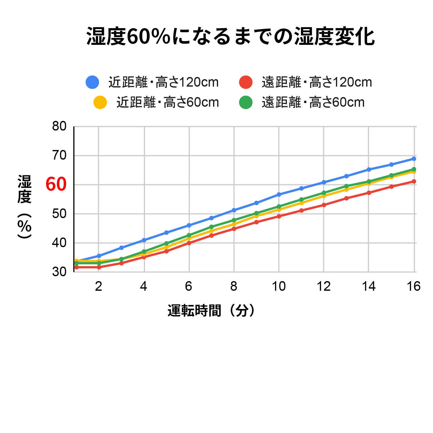 加湿器 ハイブリッド式 2