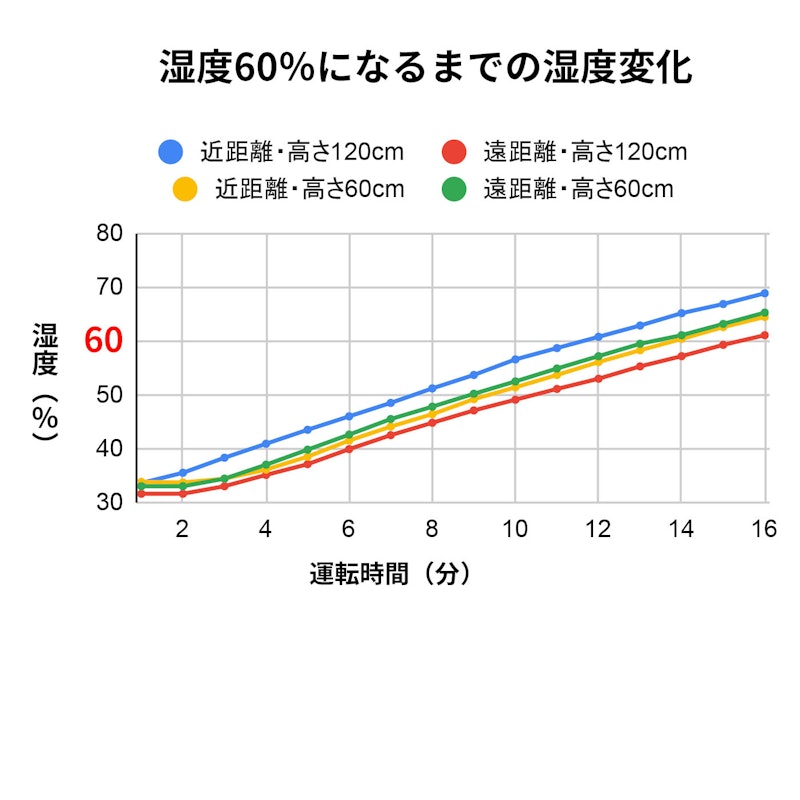 加湿器 ハイブリッド式 2