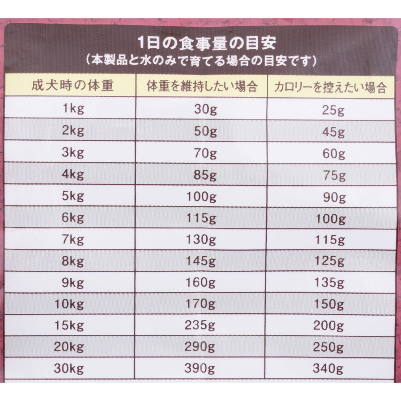 10歳頃～ チキン＆大豆入り 5