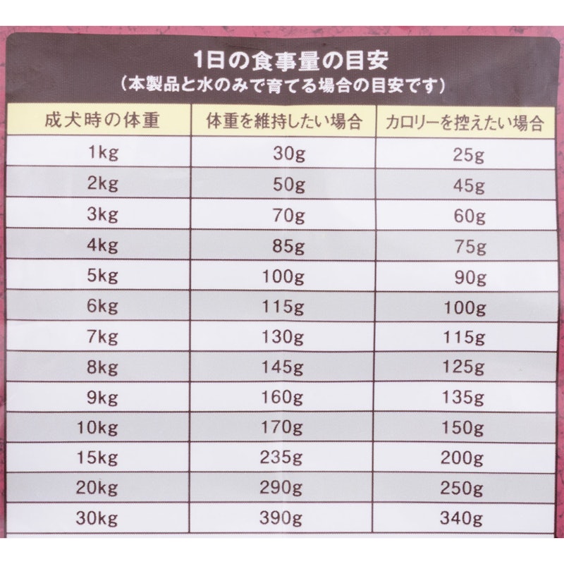10歳頃~ チキン&大豆入り 5
