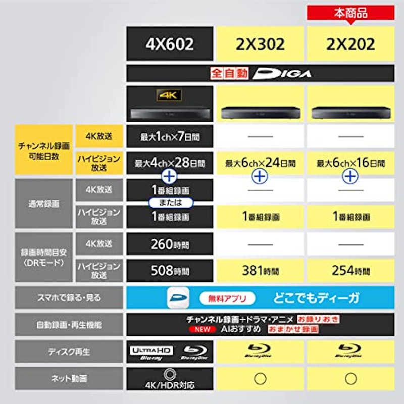 全自動ディーガ 2