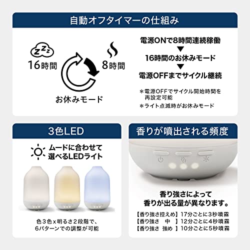 アロマディフューザー 5
