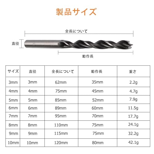 丸軸 先三角木工ドリル 2