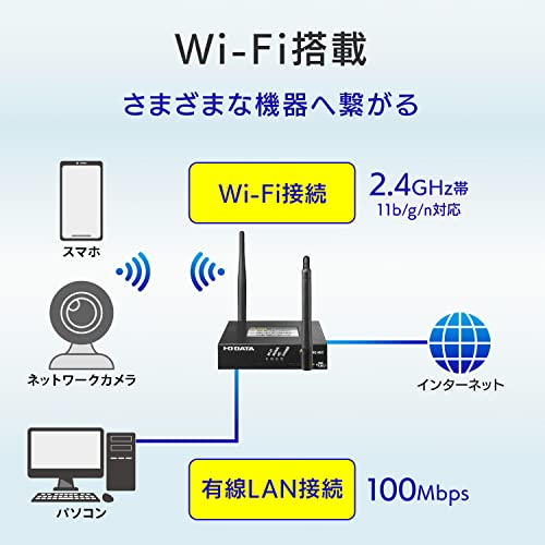 SIMフリー LTEルーター 4