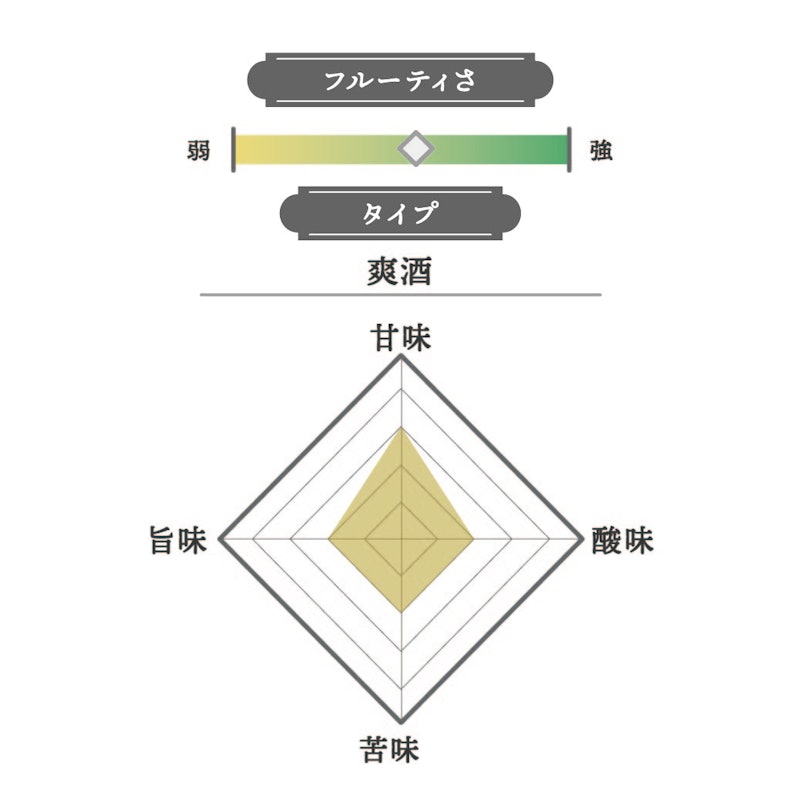 醸し人九平次 山田錦 EAU DU DÉSIR 2