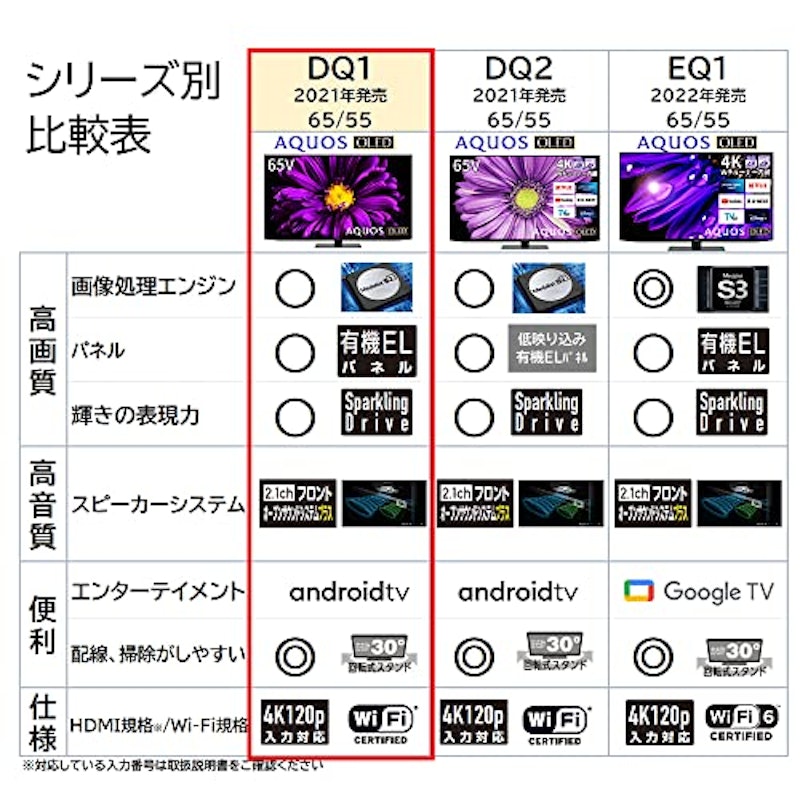 55V型有機EL テレビ 3