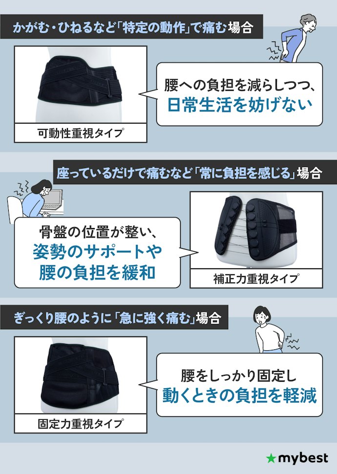 腰の状態と用途に合わせて、まずタイプを選ぼう