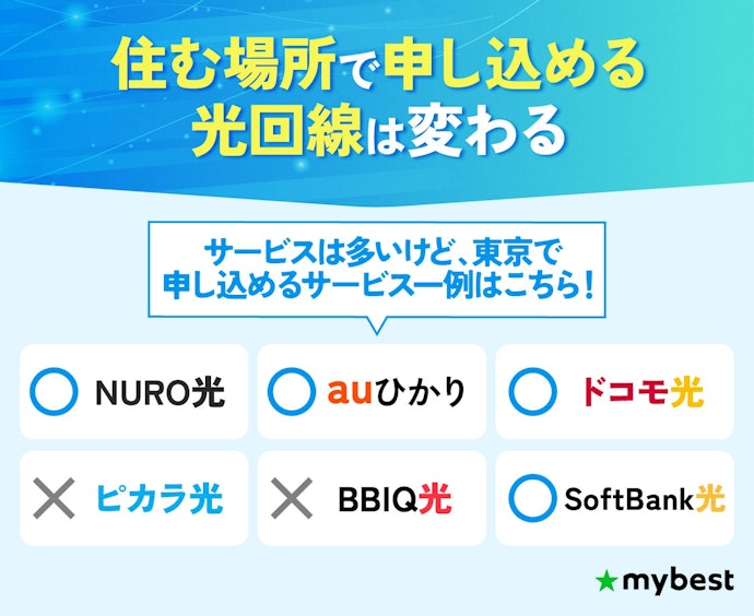 光回線の提供エリアをチェック!自分の住んでいる家で契約できるものを選ぼう