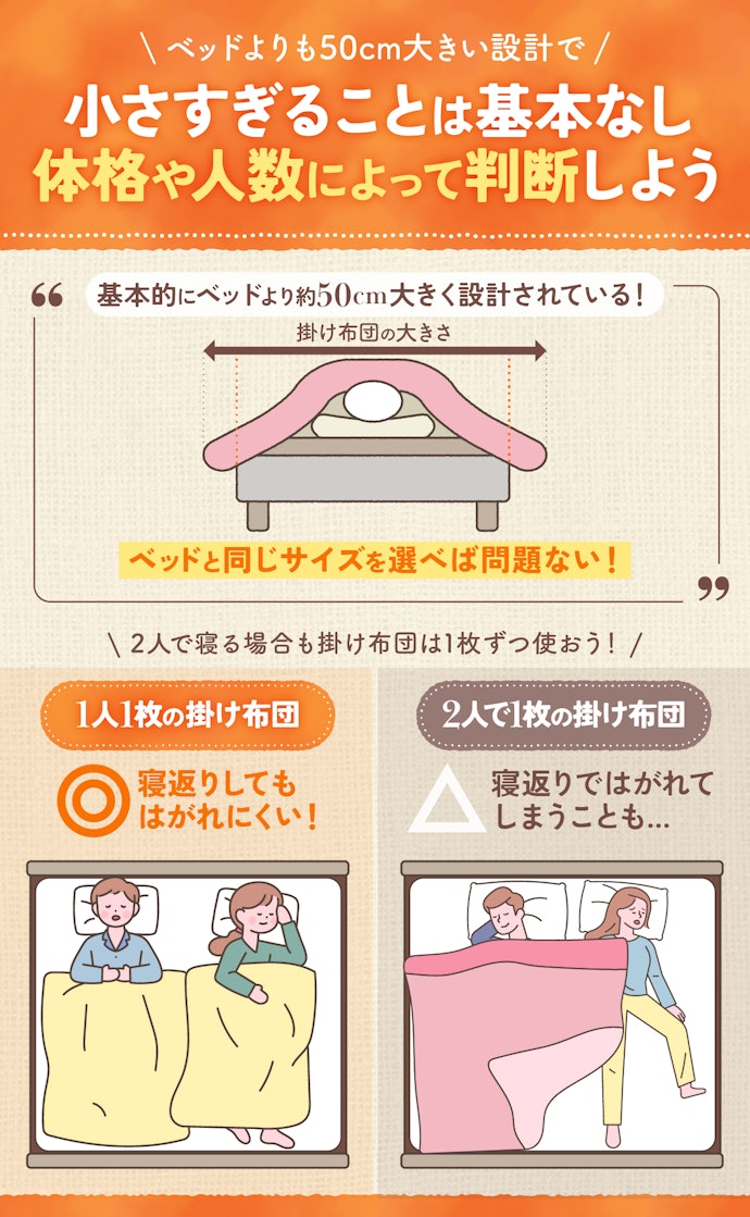 掛け布団のサイズはベッドの大きさと同じもので基本OK