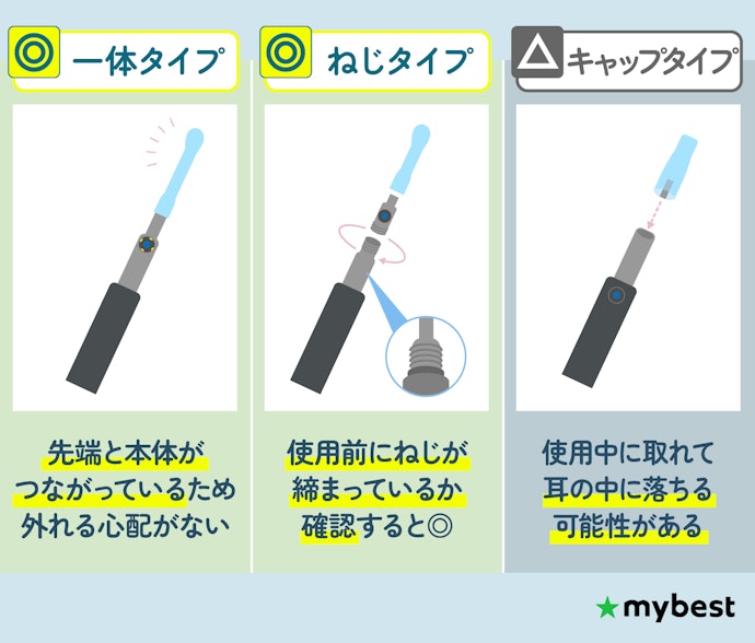 一体タイプorねじタイプでさじカバーが固定されているものを選ぼう