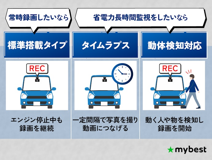 駐車監視機能をチェックしよう